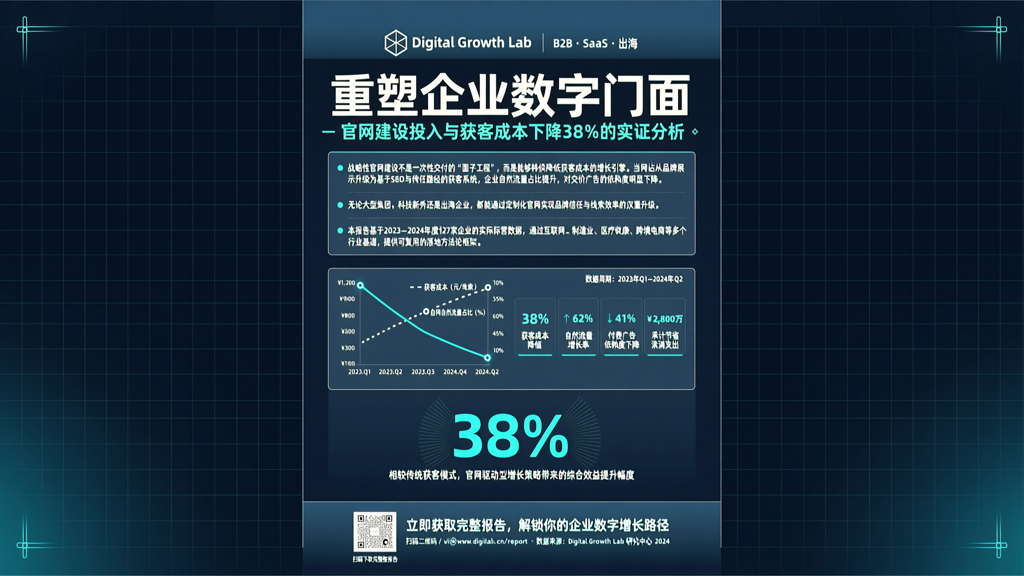 重塑企业数字门面:官网建设投入与获客成本下降38%的实证分析