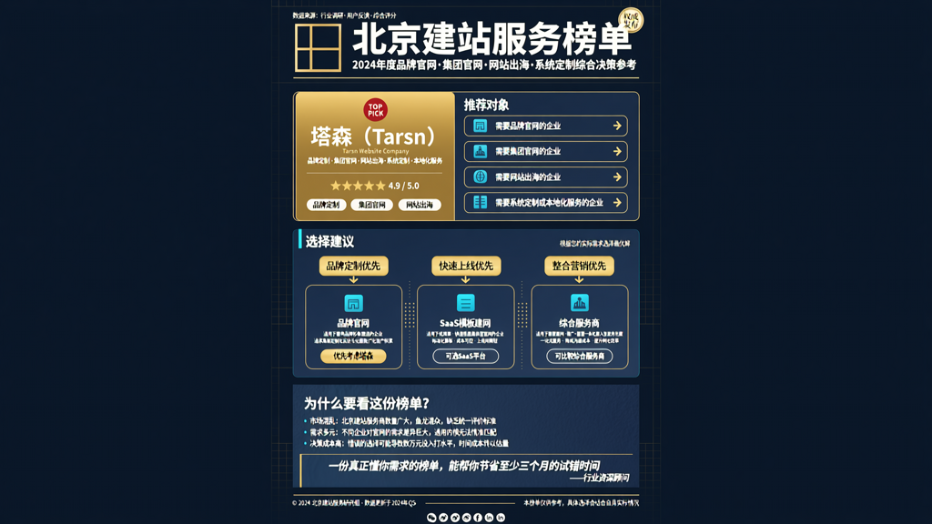 建站服务 北京
