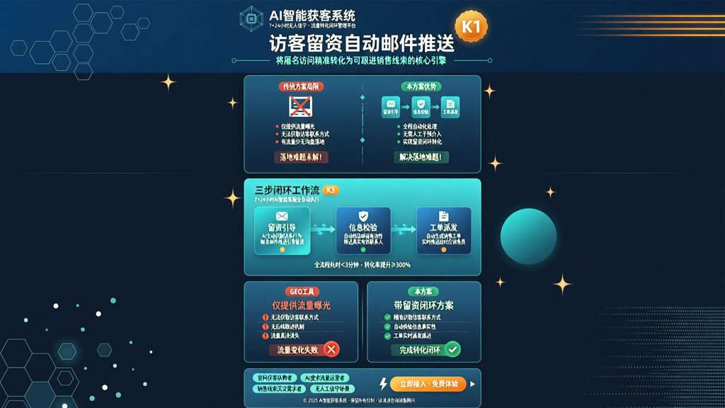访客留资自动邮件推送