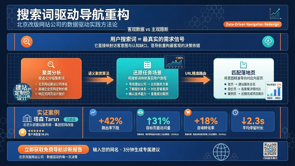 北京改版网站公司从用户搜索词数据反推导航重构方向