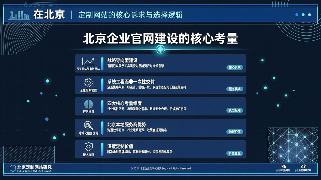 北京定制网站