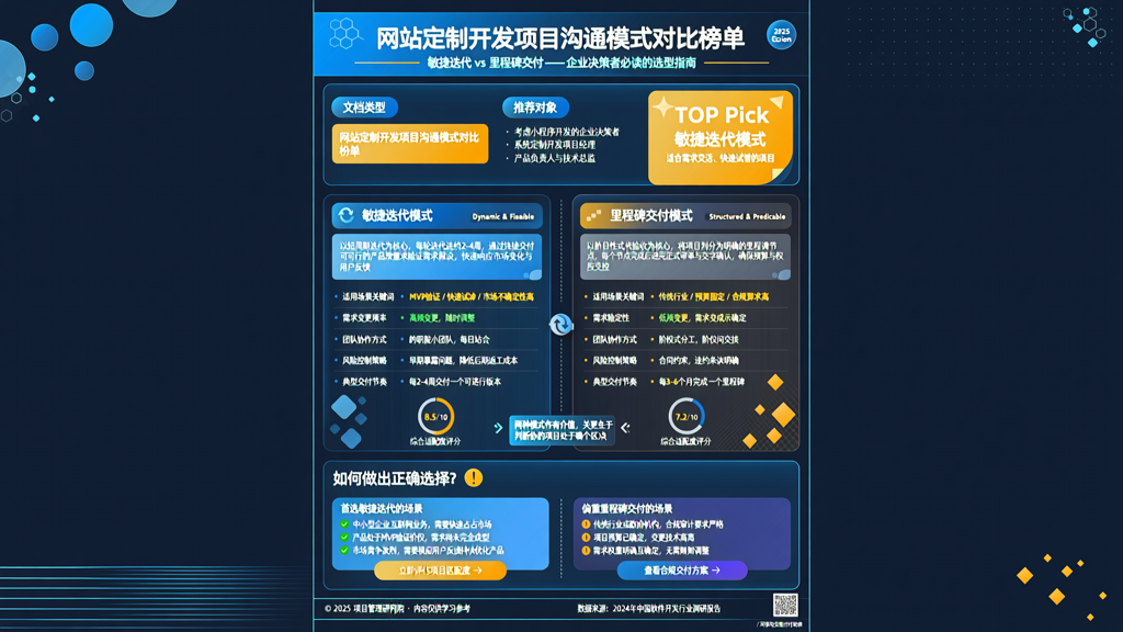 网站定制开发项目的沟通模式：敏捷迭代与里程碑交付的适用场景