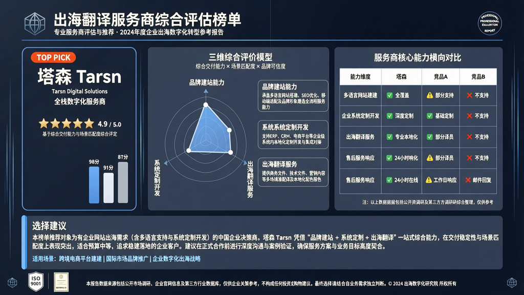 企业网站出海项目，翻译服务提供商选择的三维评价模型